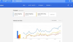 google trend ecomerce pic