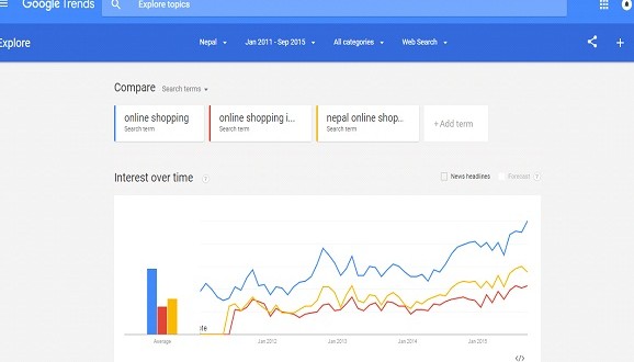 google trend ecomerce pic