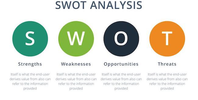 All About Google SWOT Analysis