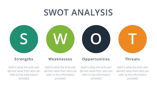 All About Google SWOT Analysis