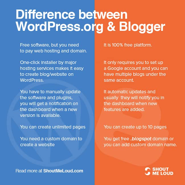 WordPress vs Blogspot, Best in 2022?