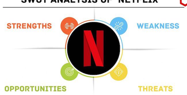 netflix swot analysis