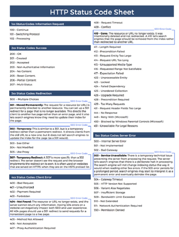 HTTP Status Codes Cheat Sheet by kstep - Download free from