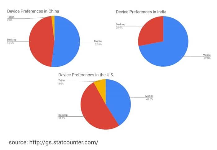 device-stats