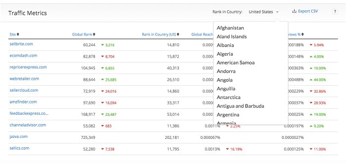 traffic-metrics-by-country