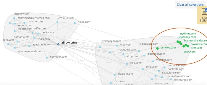 zillow-audience-overlap