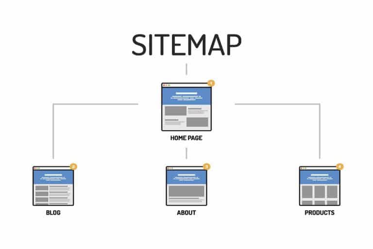 Sitemaps: What They Are, How to Make One, and How to Submit It to Google
